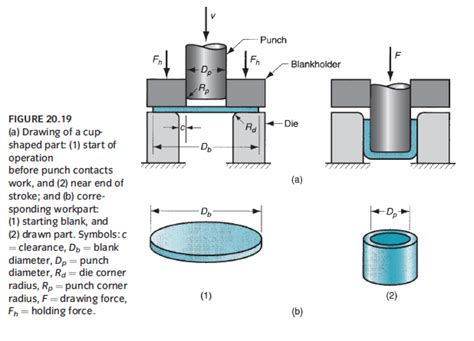 sheet metal parts design guidelines|basics in sheet metal design.